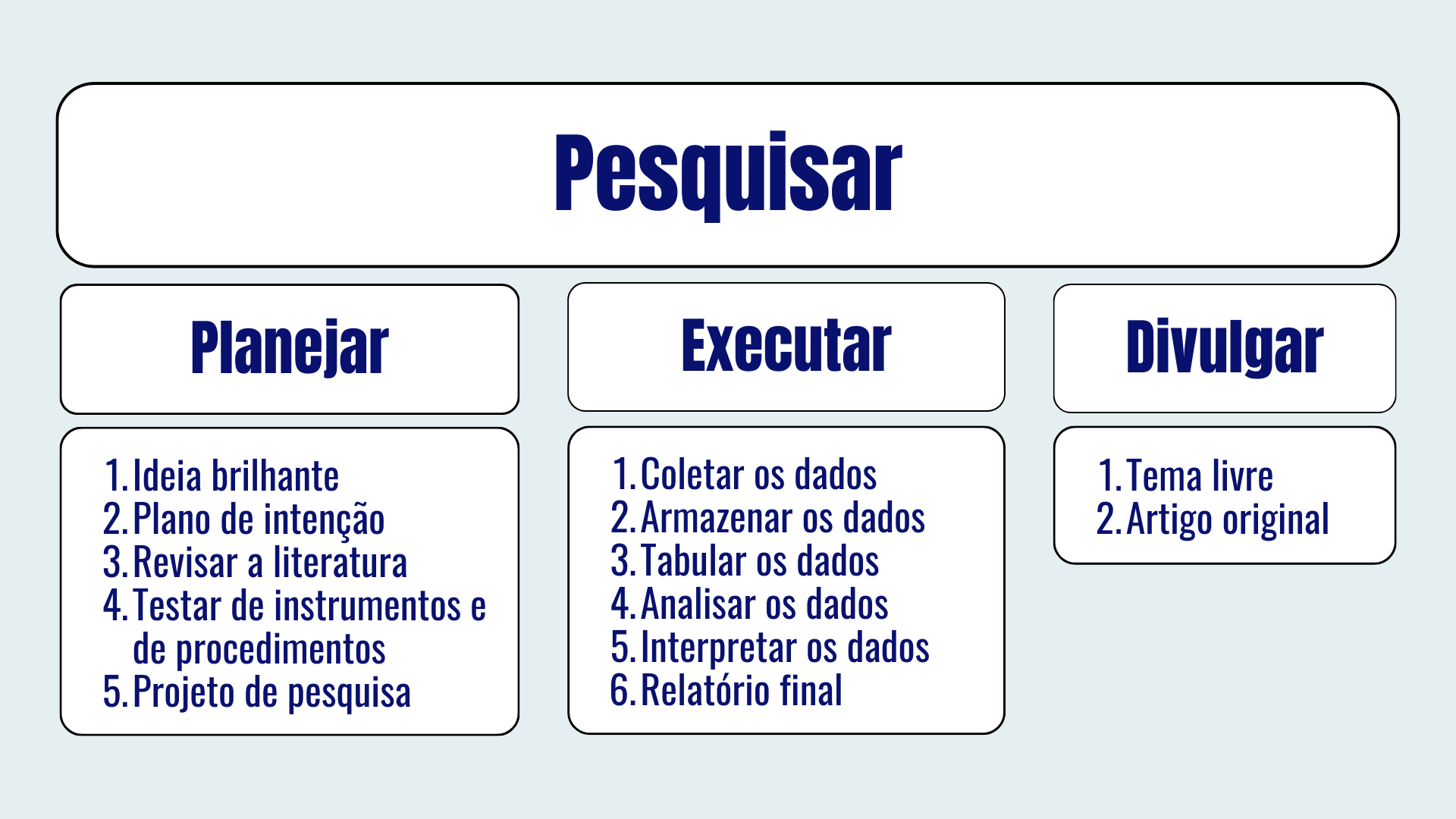FiatLux, inteligência artificial na pesquisa acadêmica